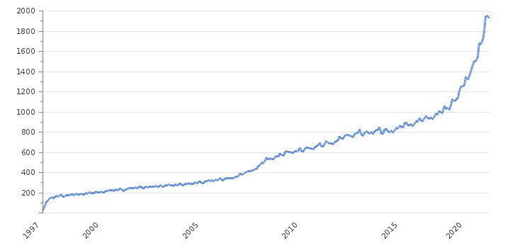 Растеж на средната работна заплата в България.